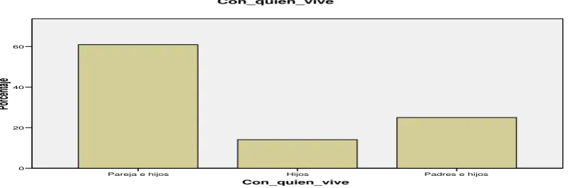Tabla 48 