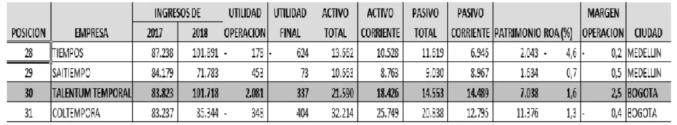 Tabla 1. Posiciones EST 