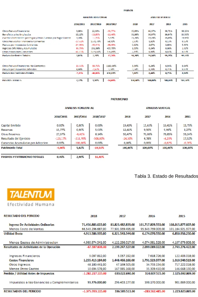 Tabla 3. Estado de Resultados 