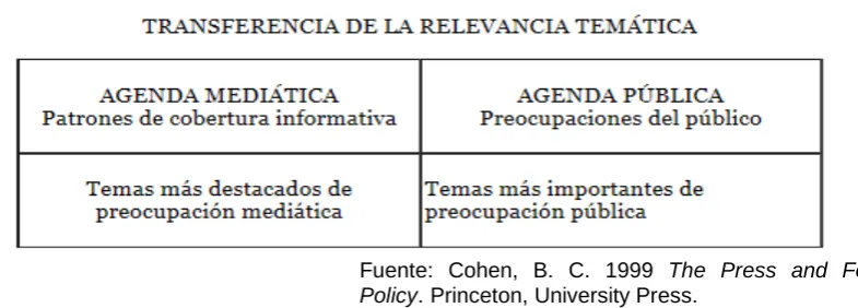 Tabla 1: Transferencia de la relevancia temática 