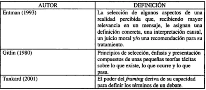 Tabla 2: Definiciones de framing 