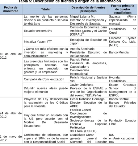 Tabla 5: Descripción de fuentes y origen de la información 