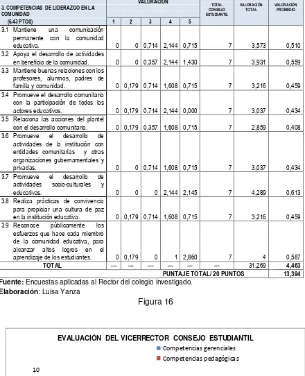 Figura 16 