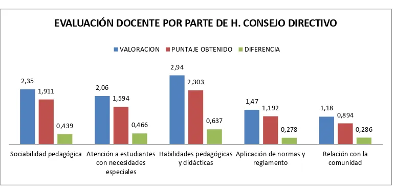 Tabla 6  CALIFICACIÓN PROMEDIO DEL DOCENTE POR EL RECTOR, VICERRECTOR Y 