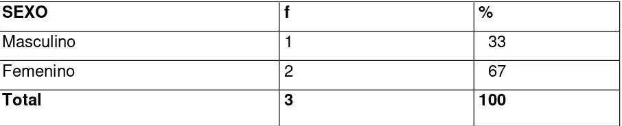 Tabla 6. Personal administrativo por sexo. 