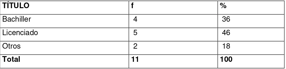 Tabla 15. 