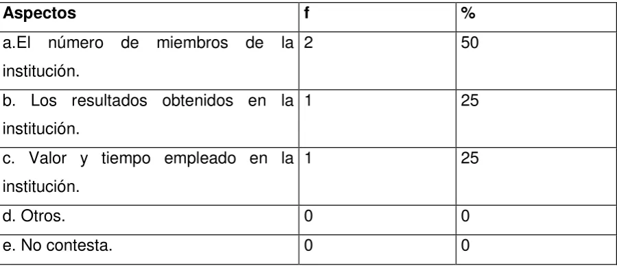 Tabla 16. 