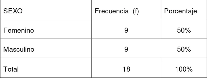 Tabla 3 