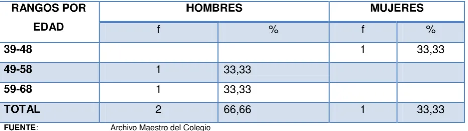 TABLA NRO. 1 