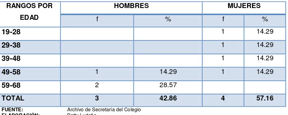 TABLA NRO. 3 