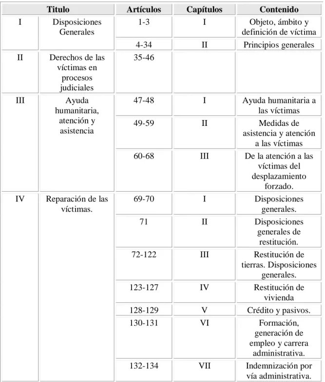 Tabla 3 Contenido de la ley 1448 de 2011 