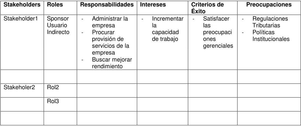 Tabla 7: Matriz de Stakeholders [Ver Anexo I] 