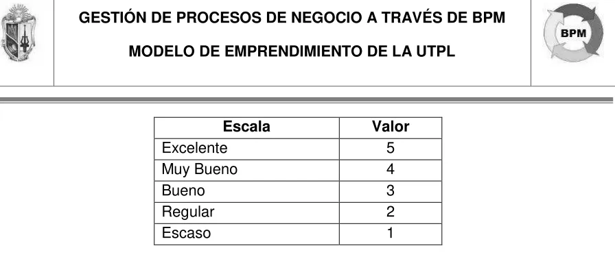 Tabla 1: Escala de medición de herramientas 