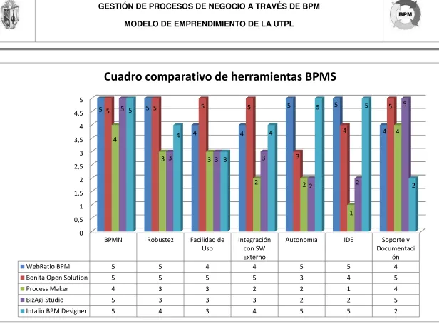 Cuadro comparativo de herramientas BPMS 