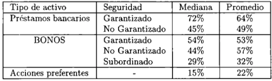 Cuadro 3.2 Tasa de  recuperación. 