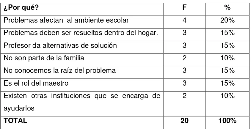 TABLA 30.1 