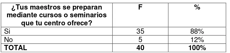 TABLA  33.1.  