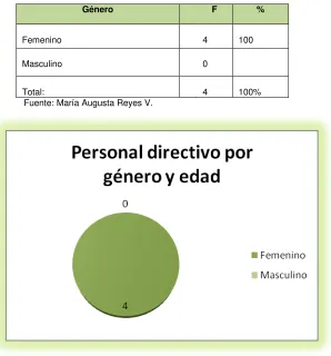 Tablas 1 y 2 