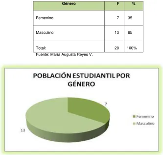 Tabla 5 y 6 
