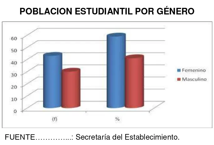 Tabla N° 6. 