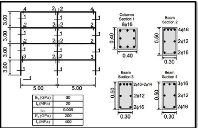 Figura2. Edificio 1 (dimensiones en m)  