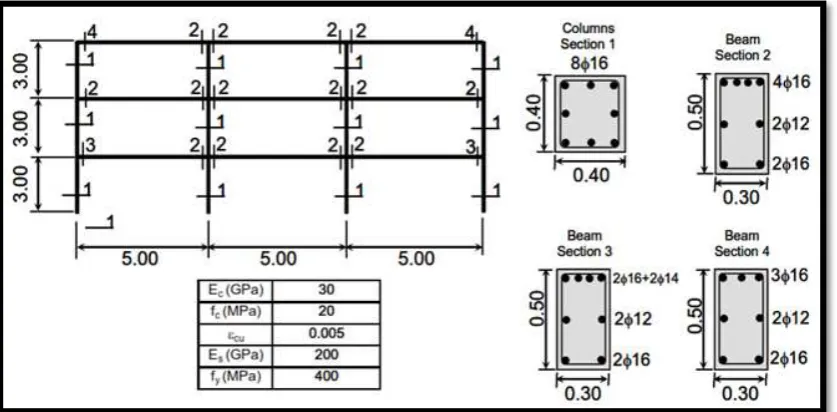 Figura4. Edificio 3 (dimensiones en m) 