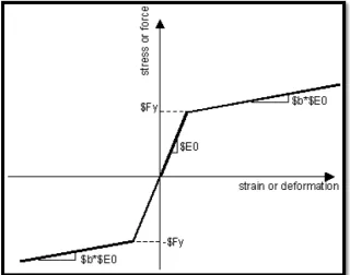 Cuadro1. Diferencias en el tipo de concreto  