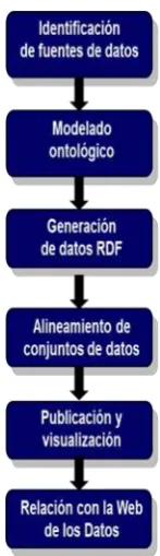 FIGURA 2: ESQUEMA DE PUBLICACIÓN DE DATOS 