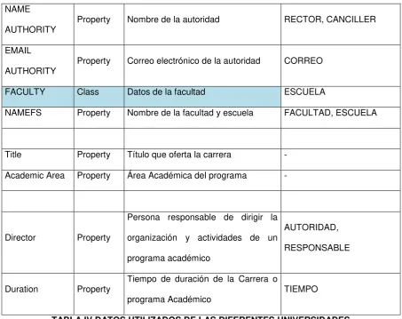 TABLA IV DATOS UTILIZADOS DE LAS DIFERENTES UNIVERSIDADES 