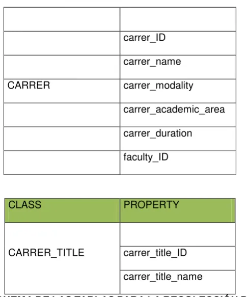 TABLA: VIII ESQUEMA DE LAS TABLAS PARA LA RECOLECCIÓN DE LOS DATOS 