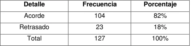 Cuadro 3. Escolaridad 