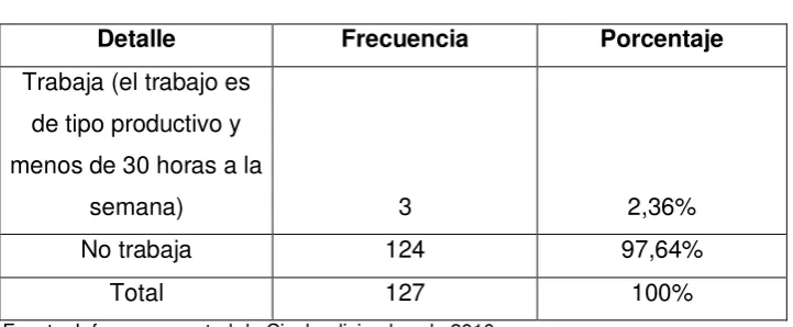 Cuadro 6. Trabajo 