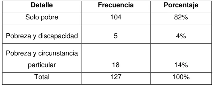 Cuadro 7. Otros Criterios de Desventaja 