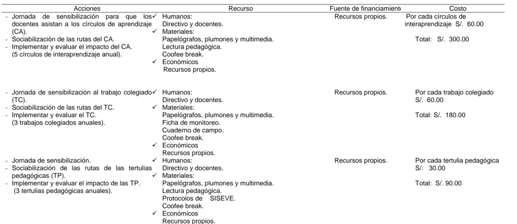 Tabla 3  Presupuesto 