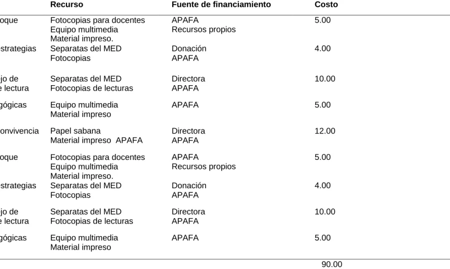 Tabla 3  Presupuesto 