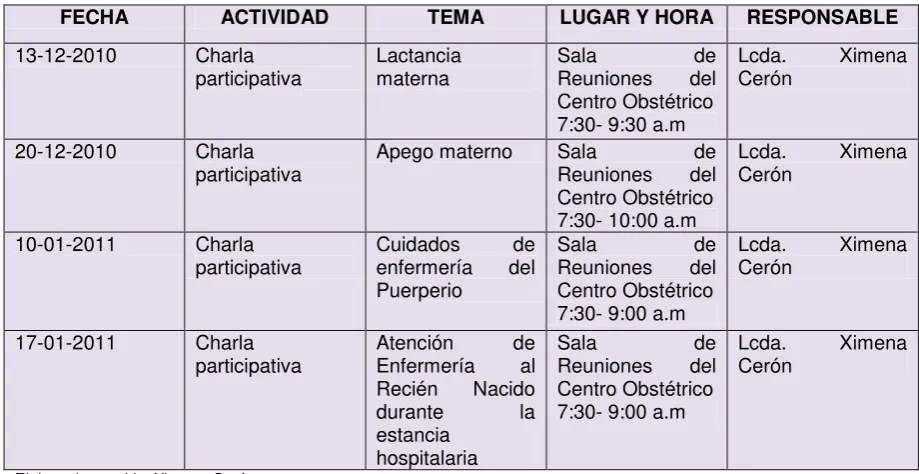 TABLA No 5. Agenda del programa de capacitación del personal del Centro 