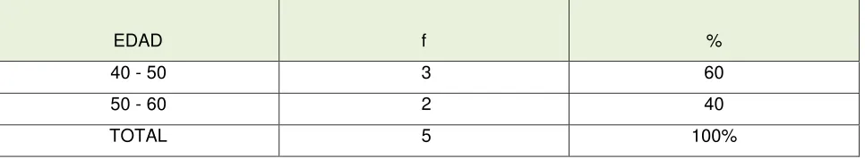 Tabla  1  