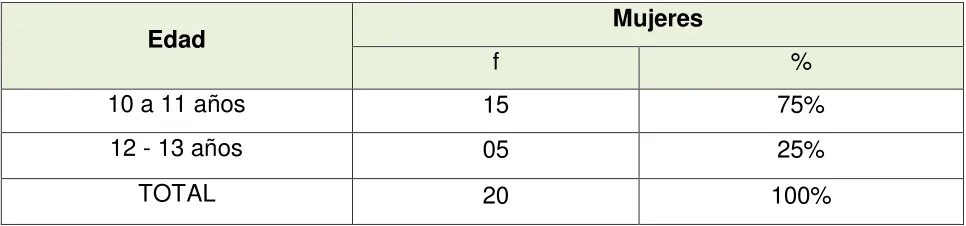 Tabla  8 