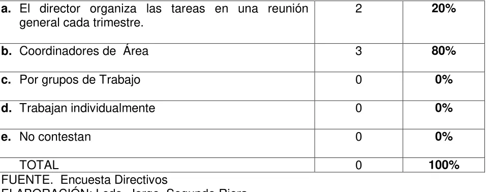 Tabla 10 