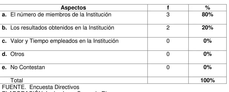Tabla 12 LAS TAREAS DE LOS MIEMBROS DE LA INSTITUCIÓN Y EL MANUAL DE 
