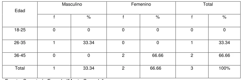 TABLA No. 1 