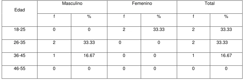 TABLA No. 2 