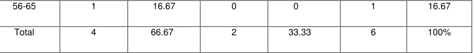 TABLA No.4 