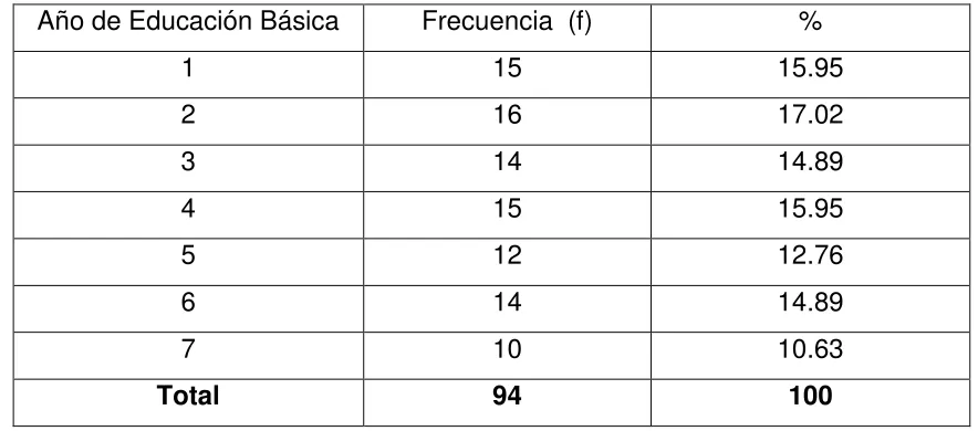 TABLA No. 5 