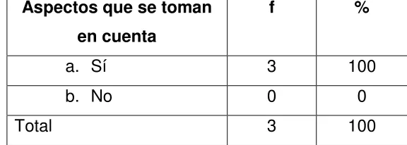 TABLA No. 7 
