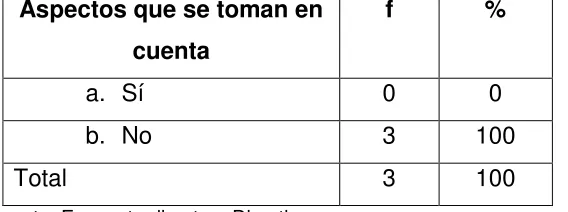 TABLA No.9 