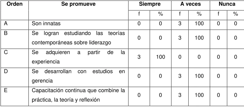 TABLA No.12 