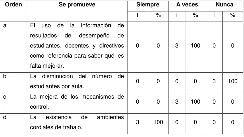TABLA No.13 