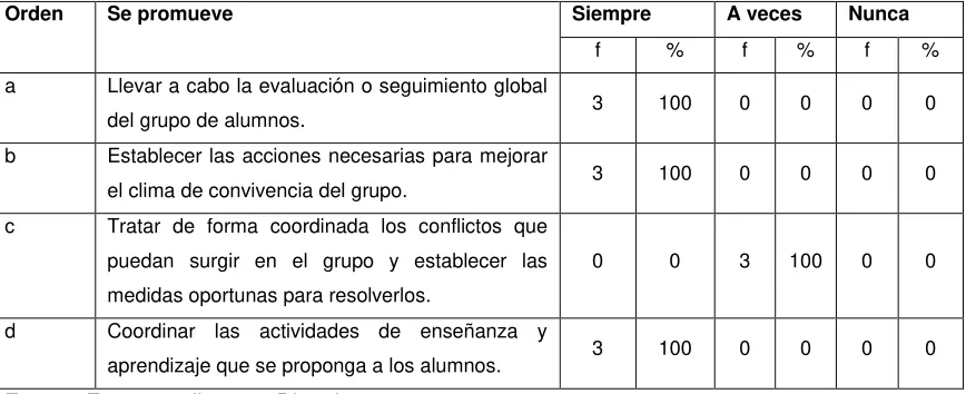 TABLA No.15 