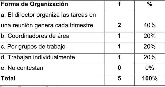 Tabla 6 
